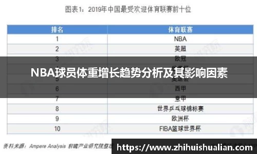 NBA球员体重增长趋势分析及其影响因素